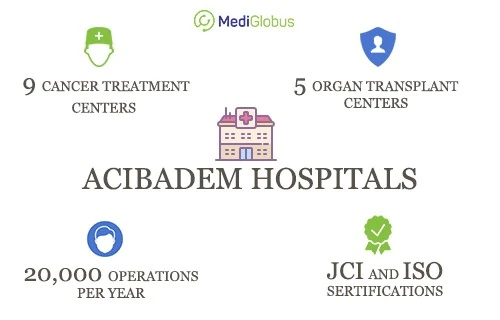 Acibadem Hospitals Group