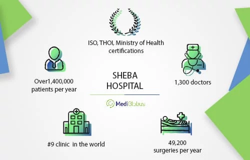 Sheba Medical Center