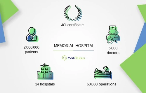 Memorial Hospital