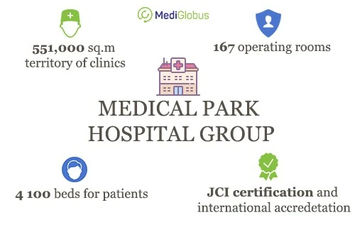 Medical Park Hospitals Group